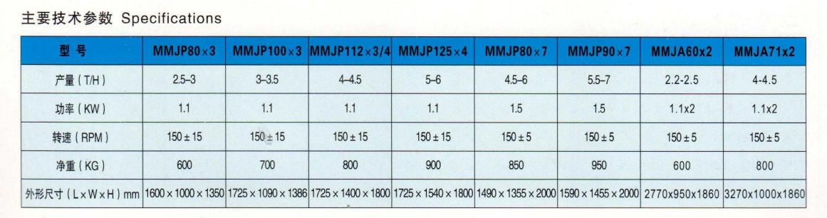 MMJP系列白米分級篩/長度分級機(jī)